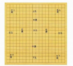 天元[圍棋術語]