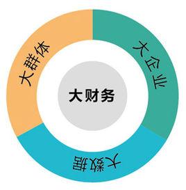 大財務觀 大財務觀