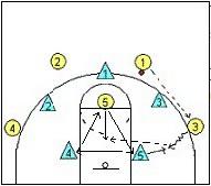 4外1內進攻破解1-2-2聯防