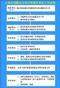 地震安全性評價 地震安全性評價