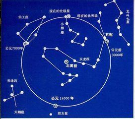 七星北斗陣