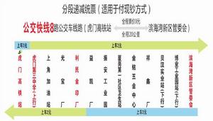 東莞公交快線8路 東莞公交快線8路
