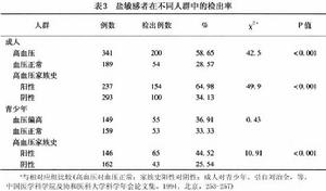 鹽敏感性高血壓