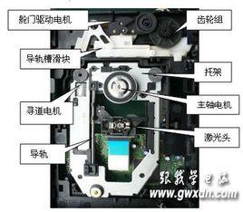 電腦光碟機故障 電腦光碟機故障