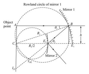 相對孔徑 相對孔徑