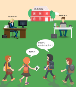 必備的基礎資料