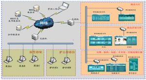 醫院液晶互動系統