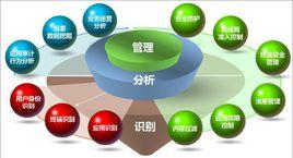 產品功能 產品功能