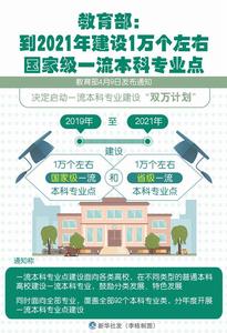 一流本科專業建設 一流本科專業建設