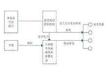 高效非逆變PV-LED