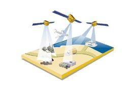 衛星-慣導組合定位系統 衛星-慣導組合定位系統