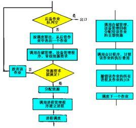 作業調度 作業調度