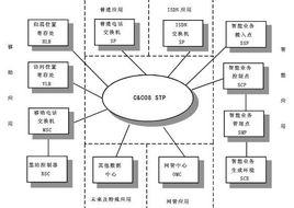 信令轉接點 信令轉接點