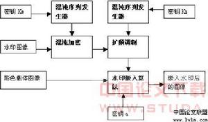 信息濾波經濟理論