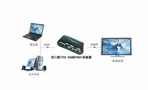 VGA轉色差轉換器套用