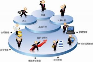 資源最佳化配置 資源最佳化配置