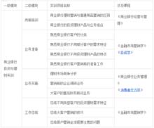 金融專業綜合實驗實訓課程