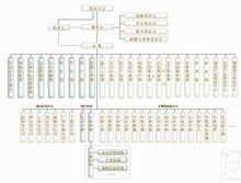 中國軟體與技術服務股份有限公司