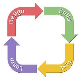 測試周期 測試周期