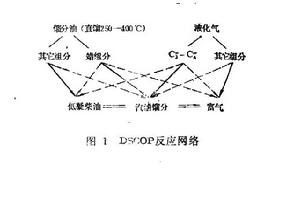 選擇裂化 選擇裂化