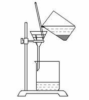 傾瀉法過濾 傾瀉法過濾