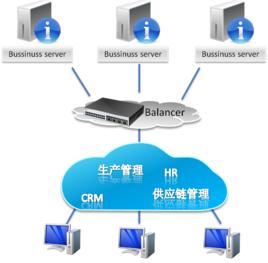 saas平台 saas平台