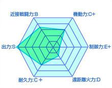 最弱無敗神裝機龍[明月千里創作的輕小說]