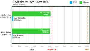 CUTP和TCP對比柱狀圖3