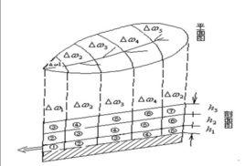 河槽調蓄 河槽調蓄