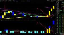 黃色指數 黃色指數