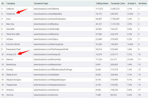 無限通TelexFREE。