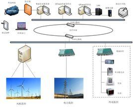 接觸網隔離開關集中監控系統 接觸網隔離開關集中監控系統