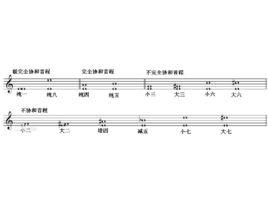 協和音程 協和音程