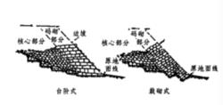 碼砌邊坡的兩種方法