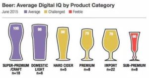 啤酒指數