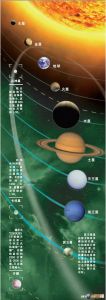七大行星 七大行星
