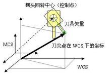 數控系統[數字控制系統]
