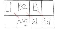 對角線規則 對角線規則