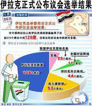 選舉[推舉代表或者主要負責人的活動]
