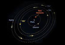 冥王星龐大的衛星群