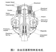 空間斯特林發電
