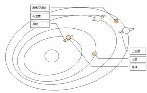《機甲世紀II》