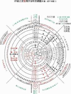 等級宇宙模型 等級宇宙模型
