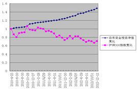 私募結構化產品 私募結構化產品