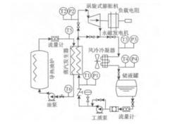 最佳負載 最佳負載