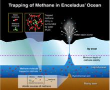 甲烷可能起源於其地下的海洋