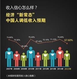 中國經濟生活大調查