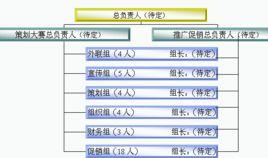 學生會活動策劃書 學生會活動策劃書