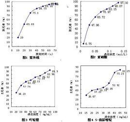 熱力致死速率曲線 熱力致死速率曲線