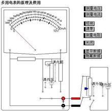 萬用表的面板結構圖